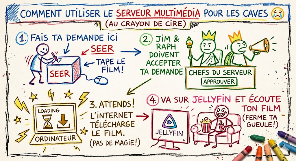 Dessin